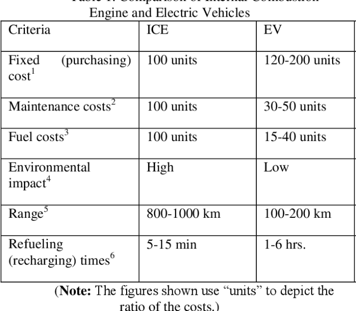 Transshipment central