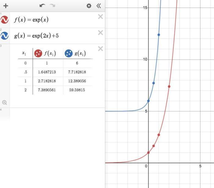 Horizontal shrink by a factor of 1/3