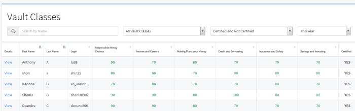 Answers to everfi module 5