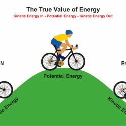 Worksheets on kinetic and potential energy