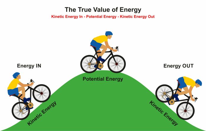 Worksheets on kinetic and potential energy