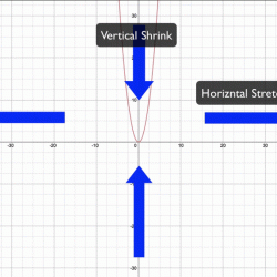 Horizontal shrink by a factor of 1/3