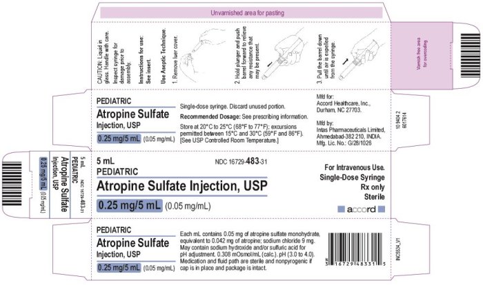 Atropine sublingual ophthalmic secretions administration repackaging dose unit excessive novel respiratory treatment use