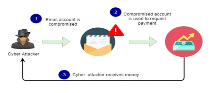 Spoofing cisco