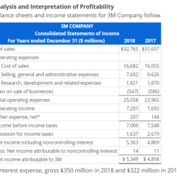 Balance sheets and income statements for 3m company follow