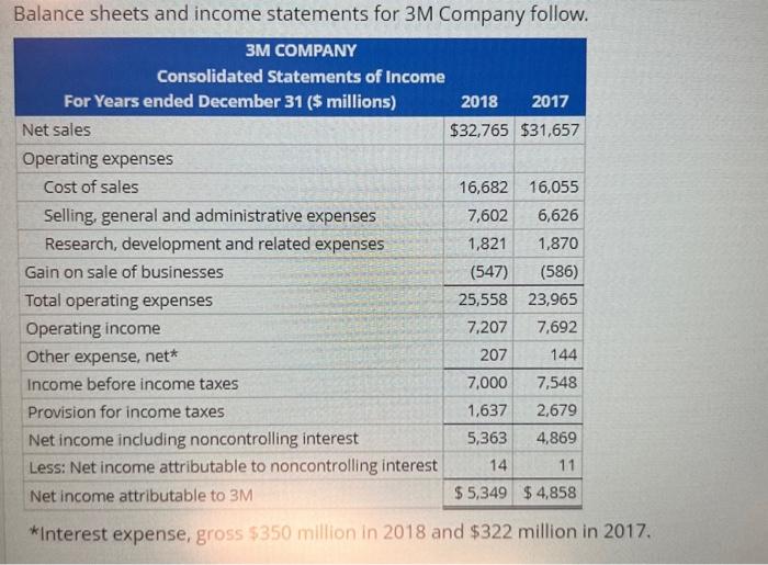 Balance sheets and income statements for 3m company follow