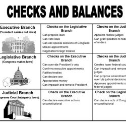 The structure of congress guided reading activity