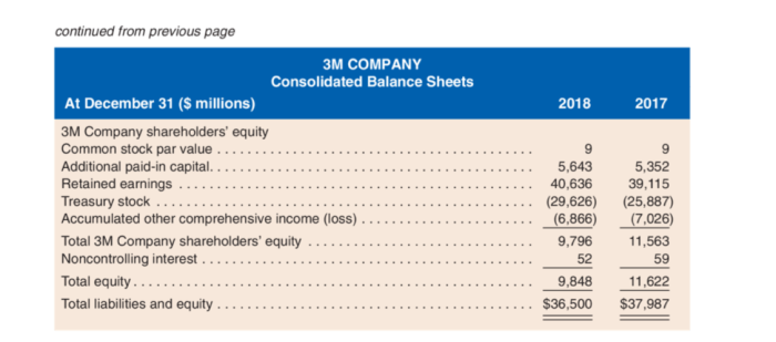 Computation direct 3m income statements homeworklib